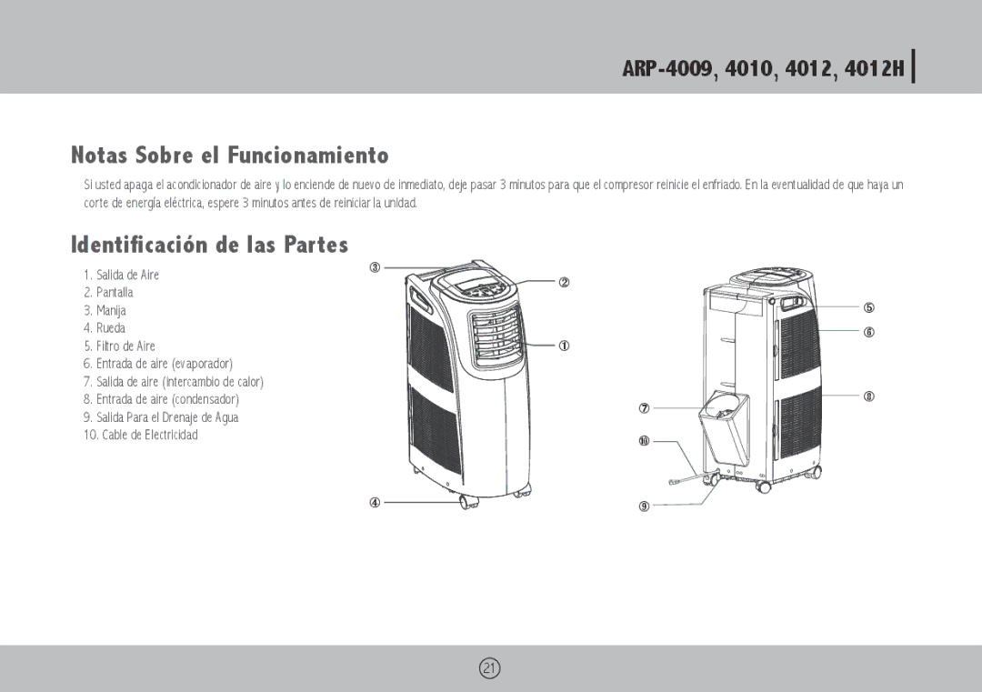 Royal Sovereign ARP-4010, ARP-4009, ARP-4012H owner manual Notas Sobre el Funcionamiento, Identificación de las Partes 