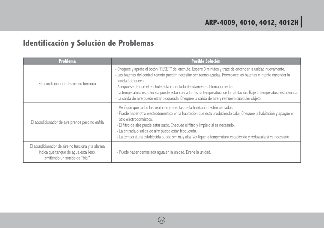 Royal Sovereign ARP-4010, ARP-4009, ARP-4012H Identificación y Solución de Problemas, Problema Posible Solución 