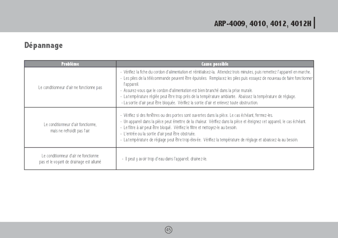 Royal Sovereign ARP-4010, ARP-4009, ARP-4012H owner manual Dépannage, Cause possible 