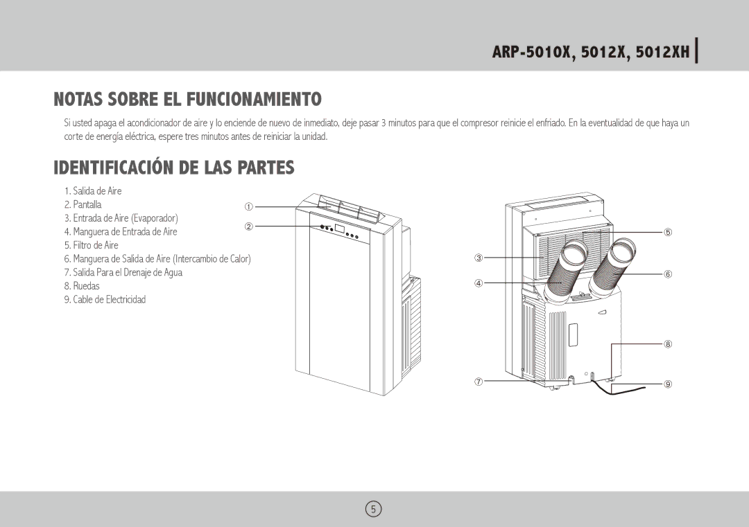 Royal Sovereign ARP-5012XH, ARP-5010X owner manual Notas Sobre el Funcionamiento, Identificación de las Partes 