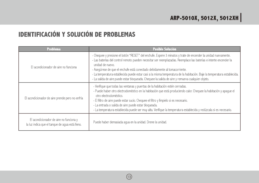 Royal Sovereign ARP-5012XH, ARP-5010X owner manual Identificación y Solución de Problemas, Problema Posible Solución 