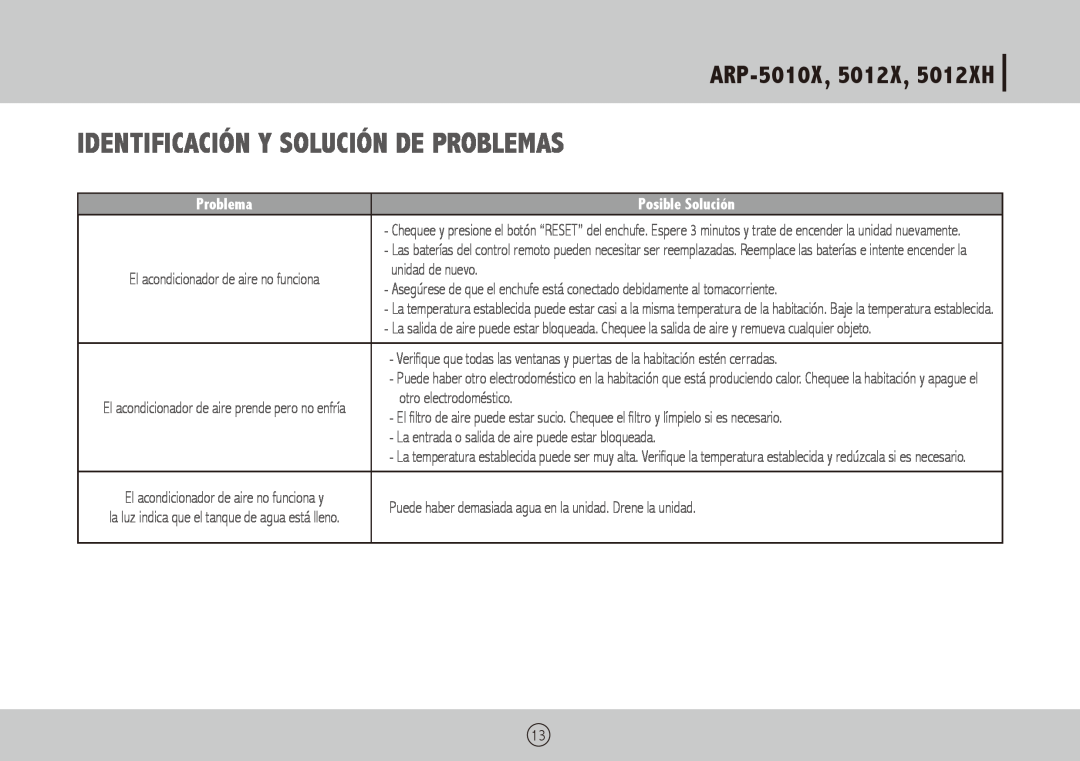 Royal Sovereign ARP-5012XH Identificación y Solución de Problemas, ARP-5010X,5012X, 5012XH, Posible Solución 