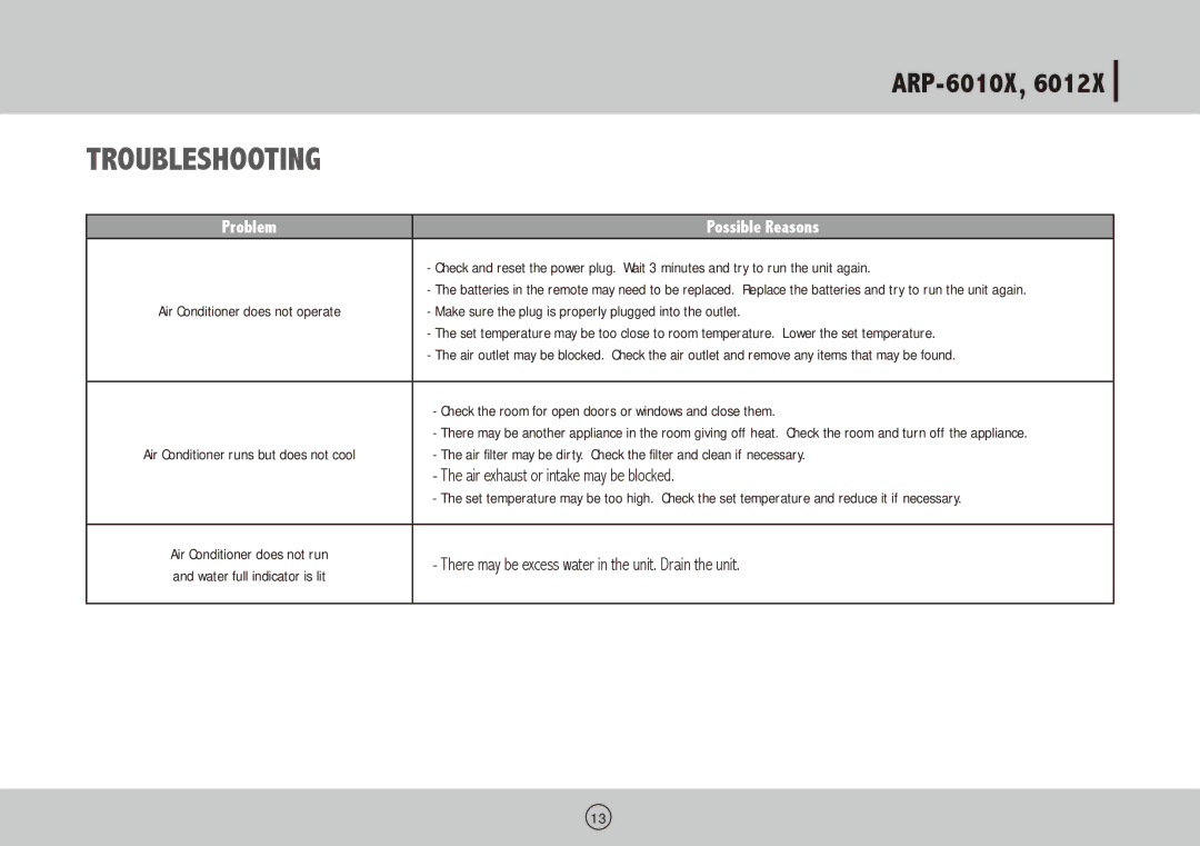 Royal Sovereign ARP-6012X, ARP-6010X owner manual Troubleshooting, Problem Possible Reasons 