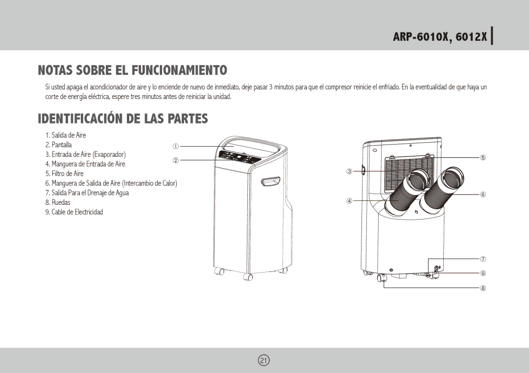 Royal Sovereign ARP-6012X, ARP-6010X owner manual Notas Sobre el Funcionamiento, Identificación de las Partes 