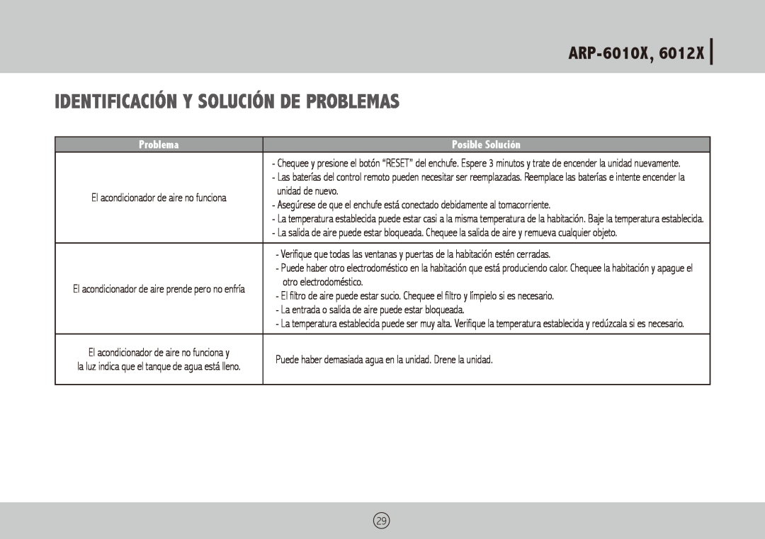 Royal Sovereign ARP-6012X owner manual Identificación y Solución de Problemas, ARP-6010X,6012X, Posible Solución 