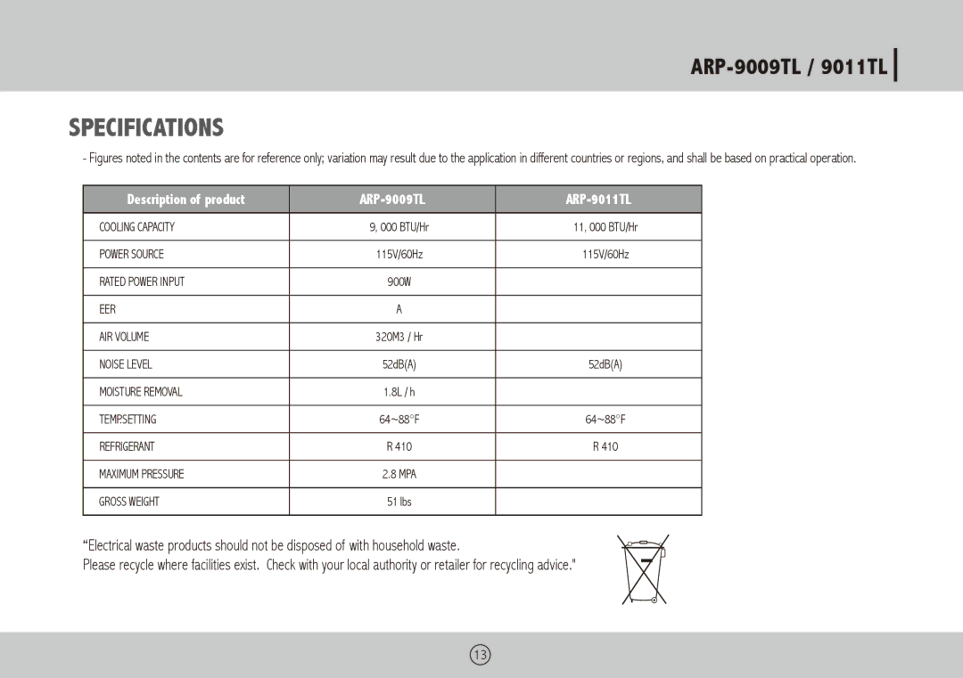 Royal Sovereign owner manual Specifications, Description of product ARP-9009TL ARP-9011TL 