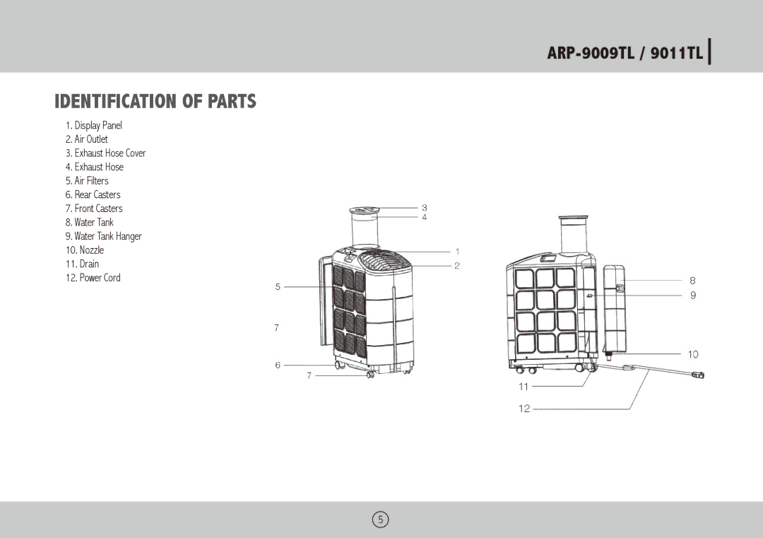 Royal Sovereign ARP-9011TL, ARP-9009TL owner manual Identification of parts 