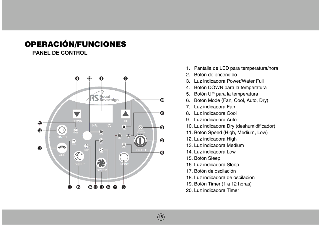 Royal Sovereign ARP-904EC owner manual Operación/Funciones, Panel DE Control 