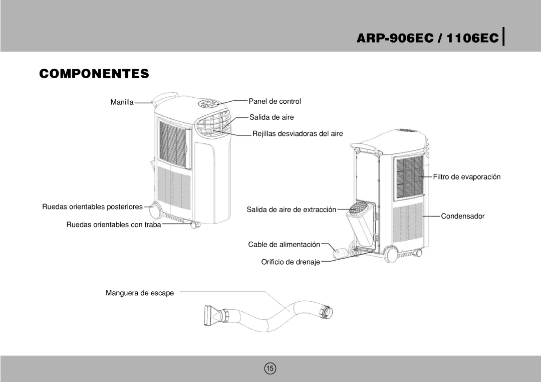 Royal Sovereign 1106EC, ARP-906EC owner manual Componentes 