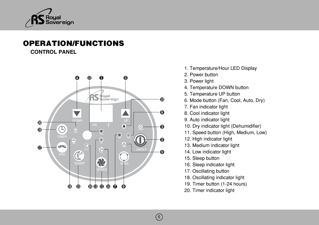 Royal Sovereign ARP-906EC, 1106EC owner manual Operation/Functions, Control Panel 