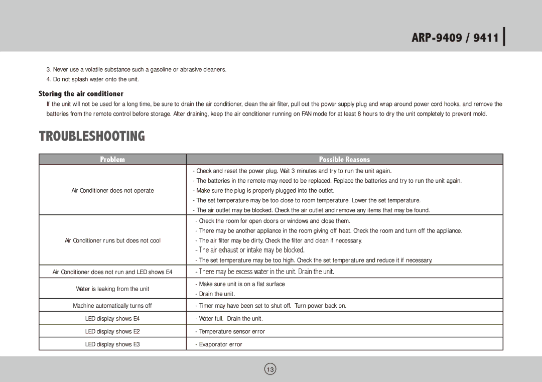 Royal Sovereign ARP-9409, ARP-9411 owner manual Troubleshooting, Storing the air conditioner 