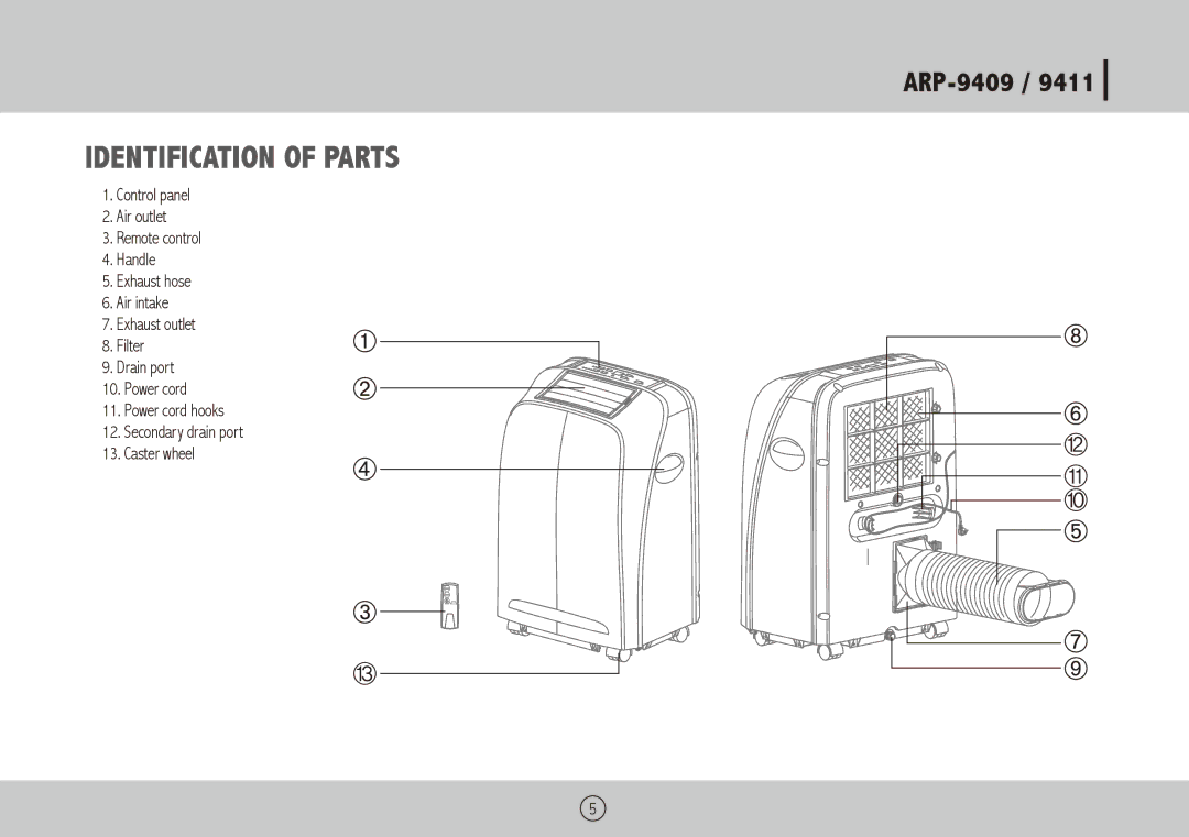 Royal Sovereign ARP-9409, ARP-9411 owner manual Identification of parts 