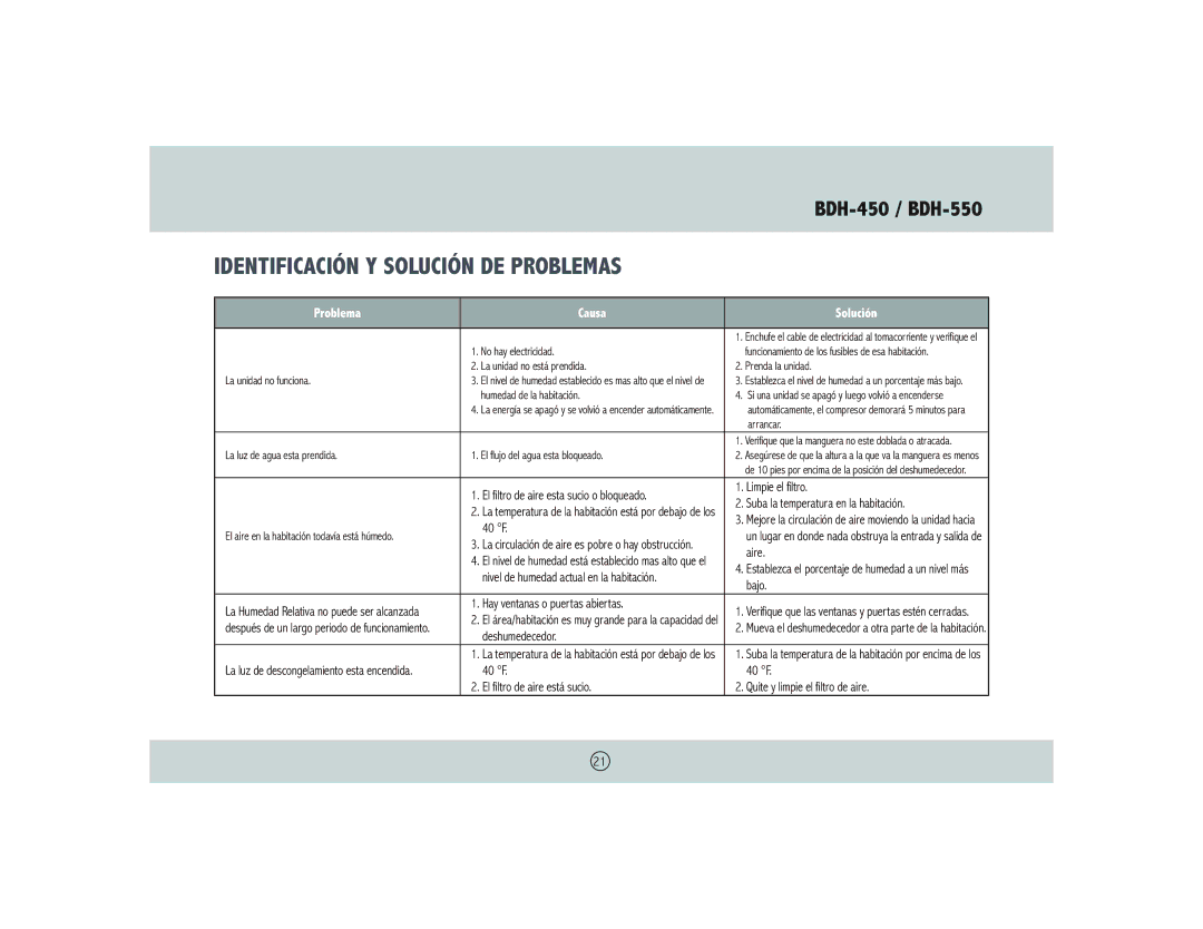 Royal Sovereign BDH-550 owner manual Identificación Y Solución DE Problemas, Problema Causa Solución 