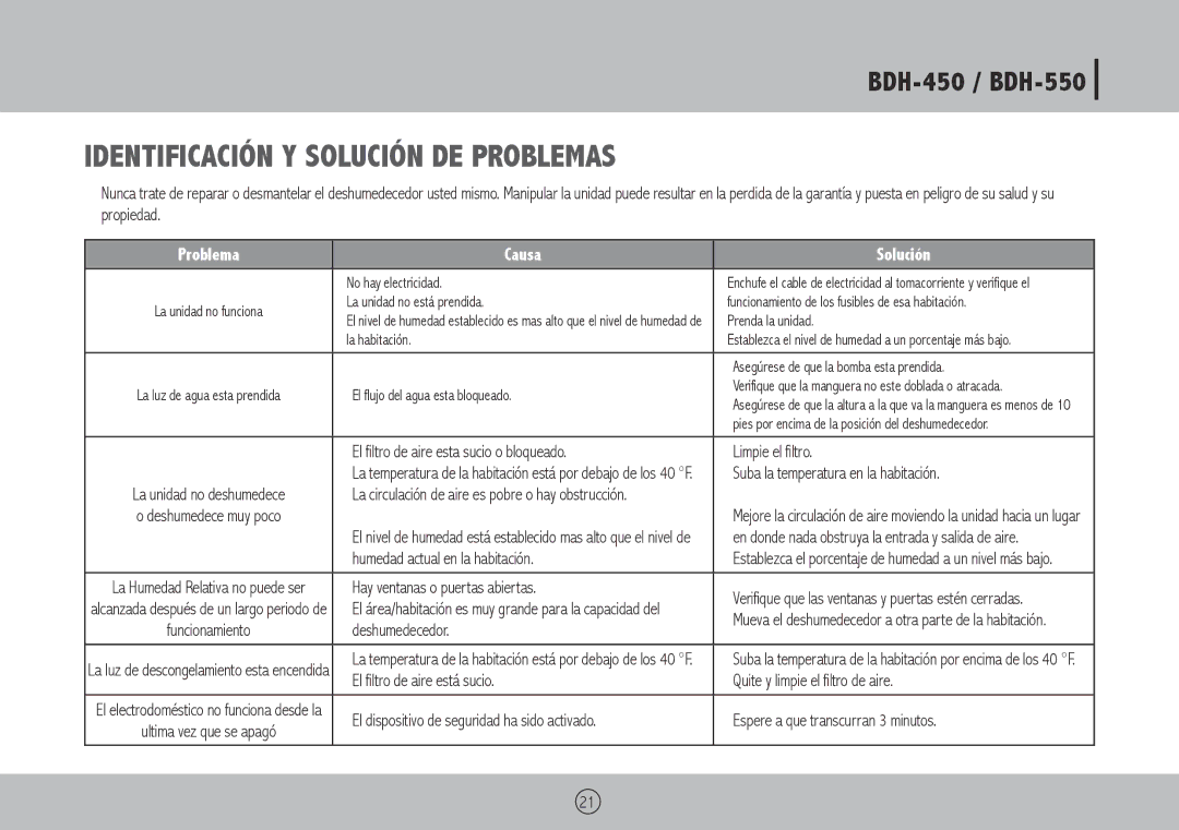 Royal Sovereign Bdh550 owner manual Identificación y Solución de Problemas, Problema Causa Solución 