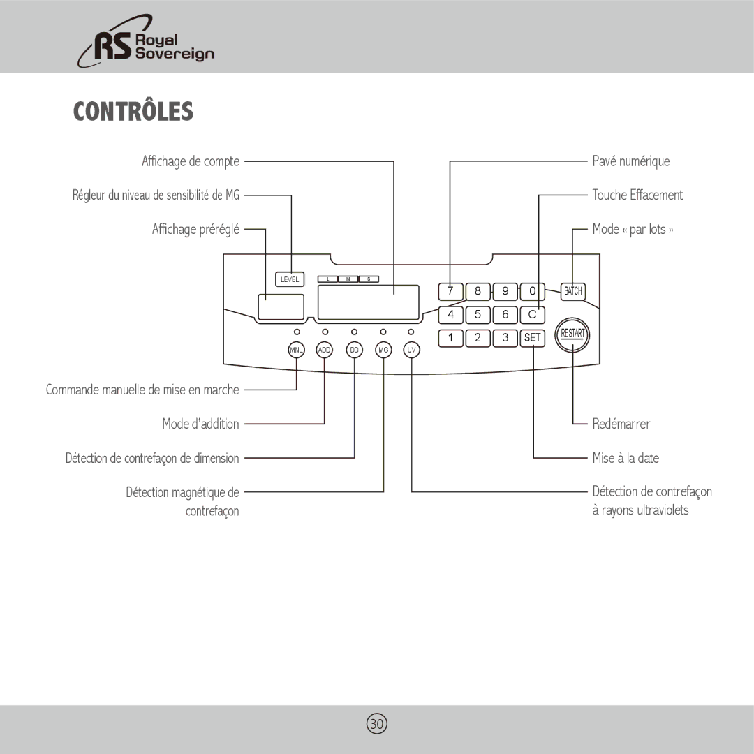 Royal Sovereign RBC-1003BK owner manual Contrôles, Affichage préréglé, Pavé numérique Touche Effacement Mode « par lots » 