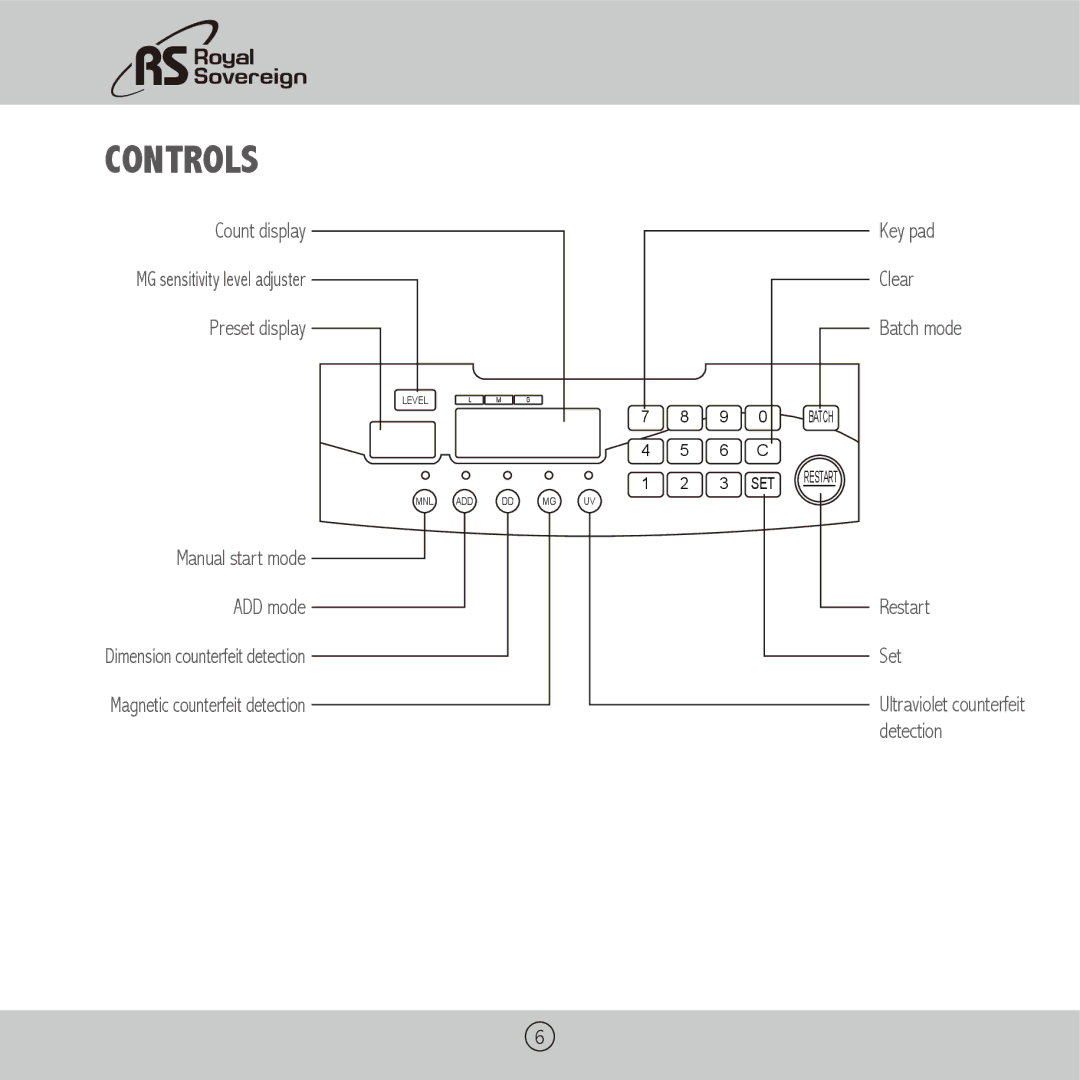 Royal Sovereign RBC-1003BK owner manual Controls, Key pad Clear Batch mode, Restart Set 