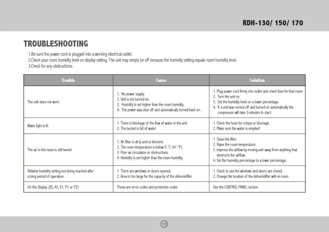 Royal Sovereign RDH-130, RDH-150, RDH-170 owner manual Troubleshooting, Trouble Cause Solution 