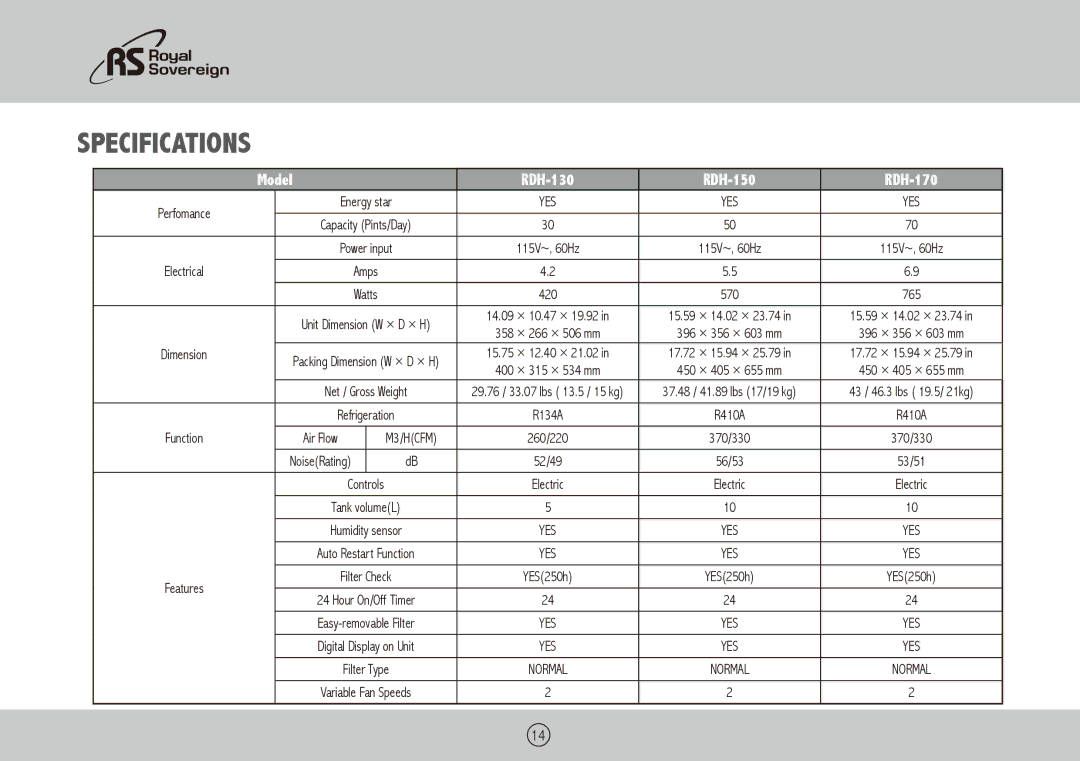 Royal Sovereign owner manual Specifications, Model RDH-130 RDH-150 RDH-170 