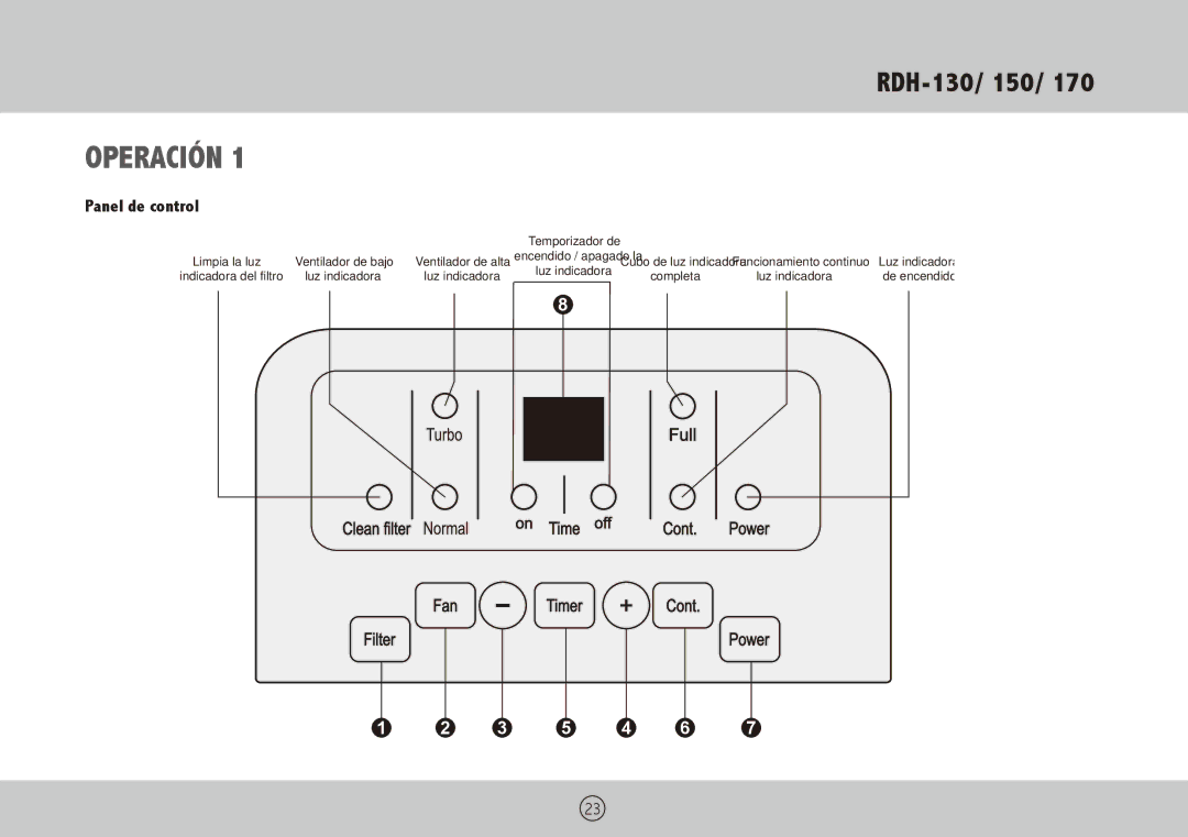 Royal Sovereign RDH-170, RDH-150, RDH-130 owner manual Operación, Panel de control 