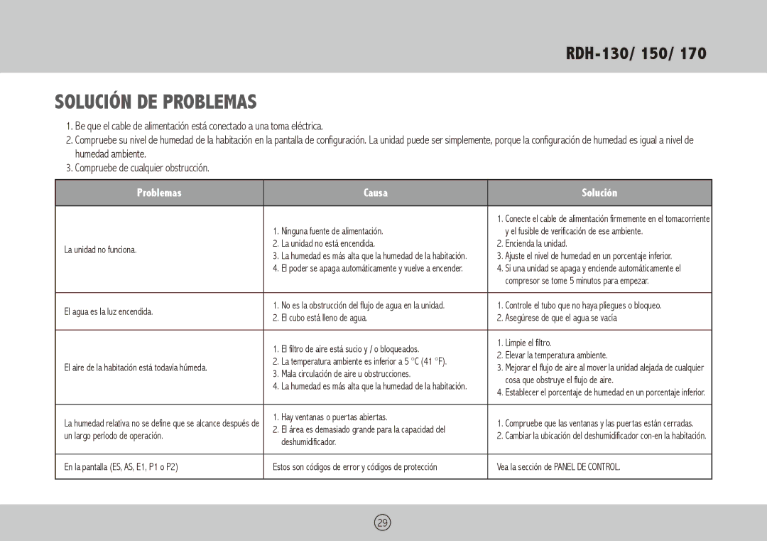 Royal Sovereign RDH-170, RDH-150, RDH-130 owner manual Solución de problemas, Problemas Causa Solución 