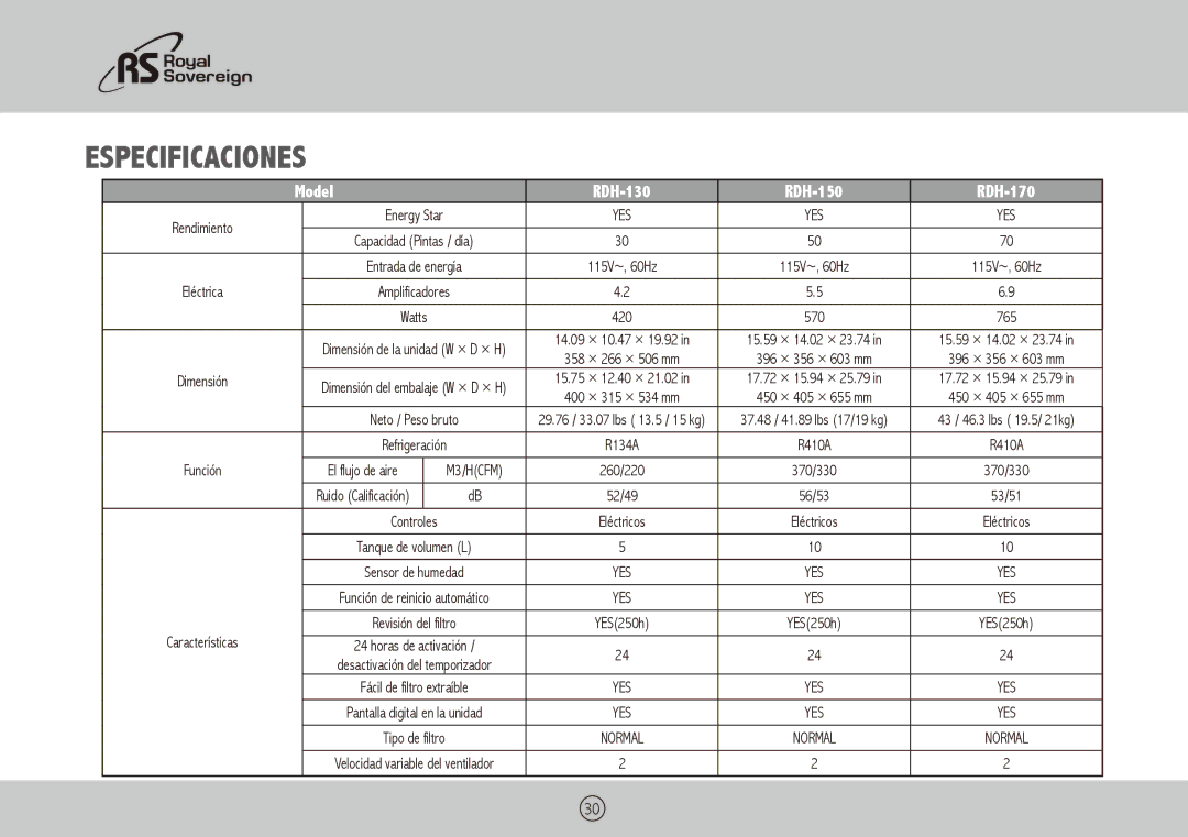 Royal Sovereign RDH-150, RDH-130, RDH-170 owner manual Especificaciones 