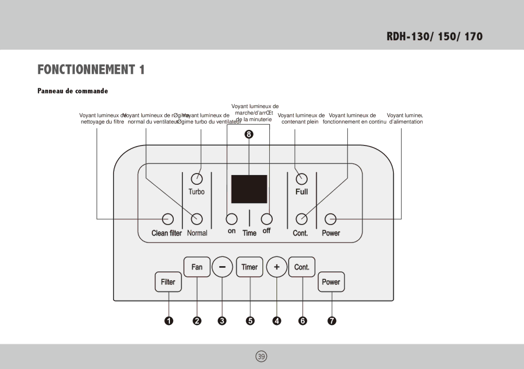 Royal Sovereign RDH-150, RDH-130, RDH-170 owner manual Fonctionnement, Panneau de commande 