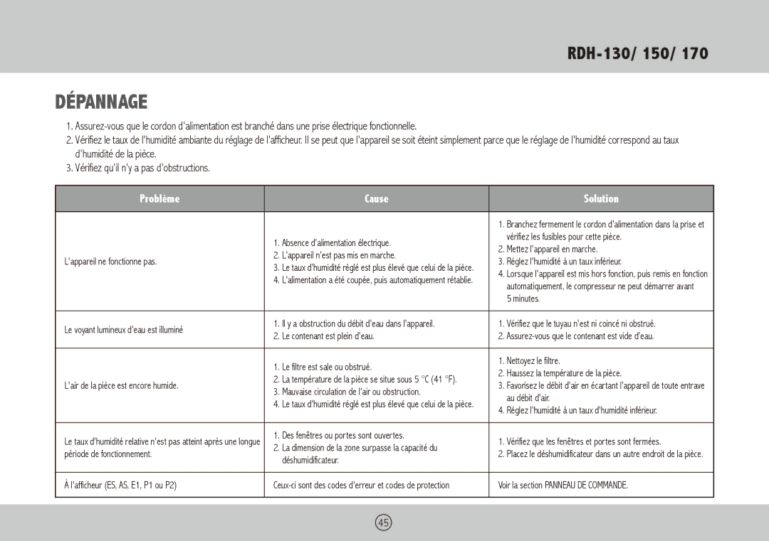 Royal Sovereign RDH-150, RDH-130, RDH-170 owner manual Dépannage, Problème Cause Solution 