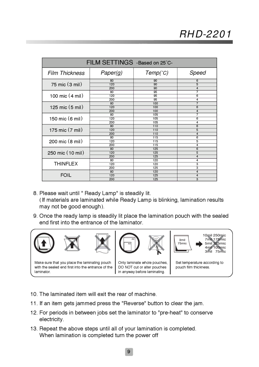 Royal Sovereign RHD-2201 owner manual Paperg Temp ˚C 