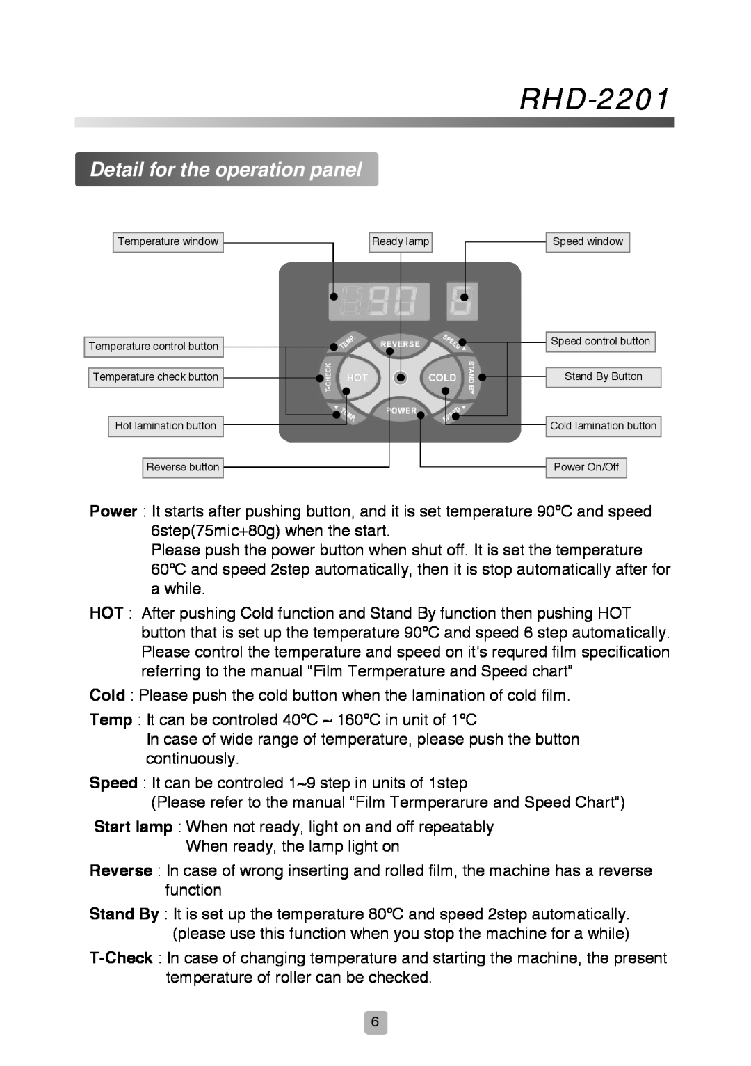 Royal Sovereign RHD-2201 owner manual Detail for the operation panel 