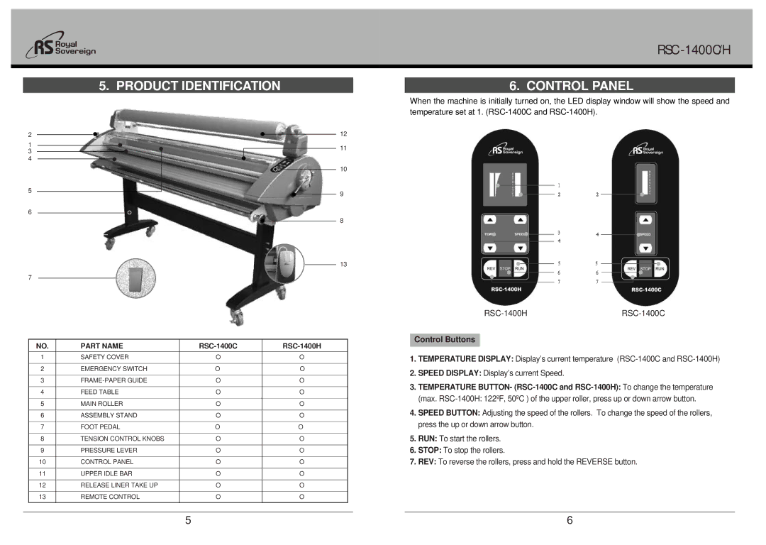 Royal Sovereign RSC-1400C, RSC-1400H owner manual Product Identification, Control Panel, Control Buttons 