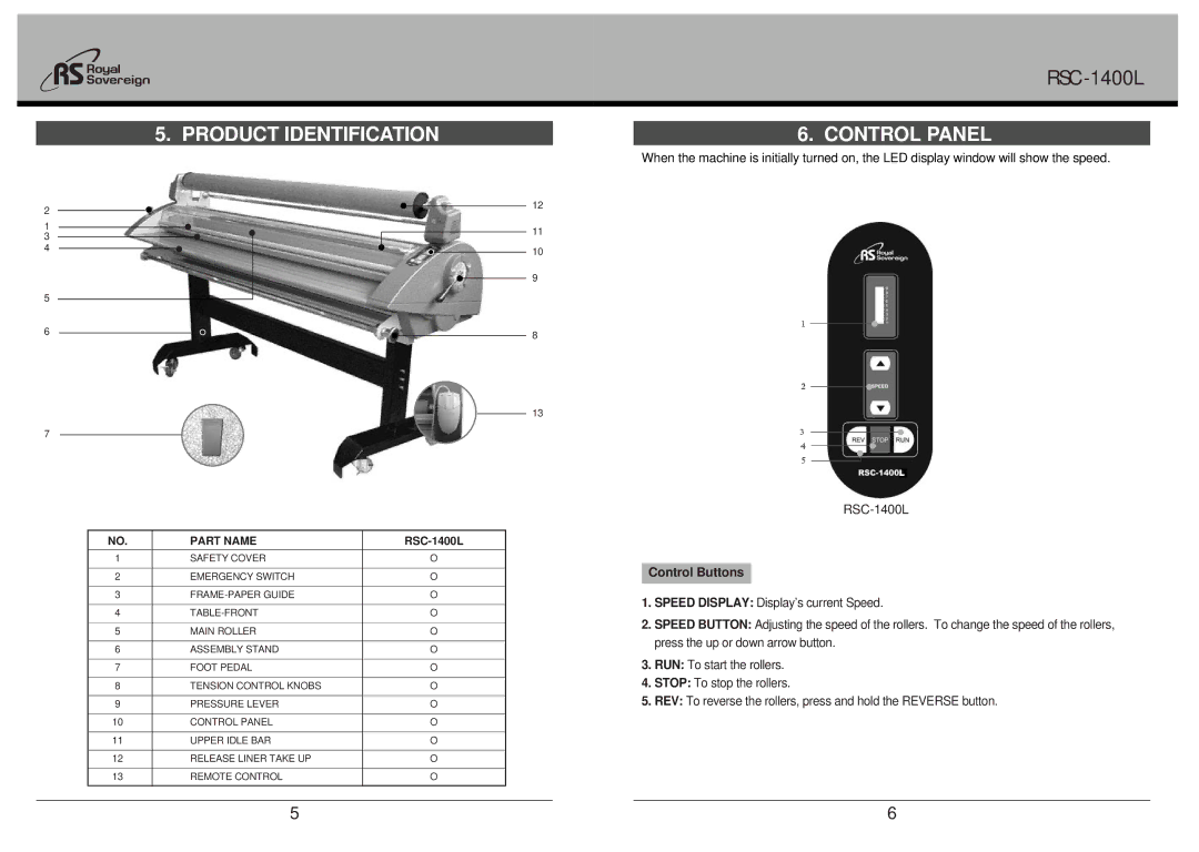 Royal Sovereign RSC-1400L owner manual Product Identification Control Panel, Control Buttons 