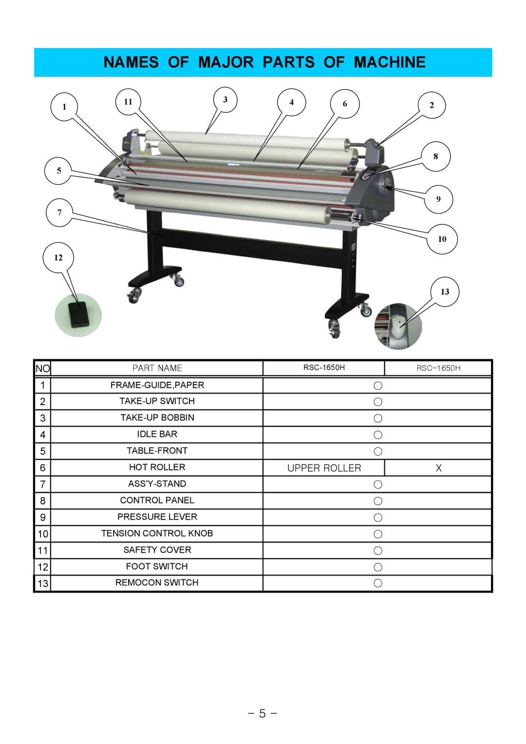 Royal Sovereign 1650C, RSC-1650H owner manual Names of Major Parts of Machine, Upper Roller 