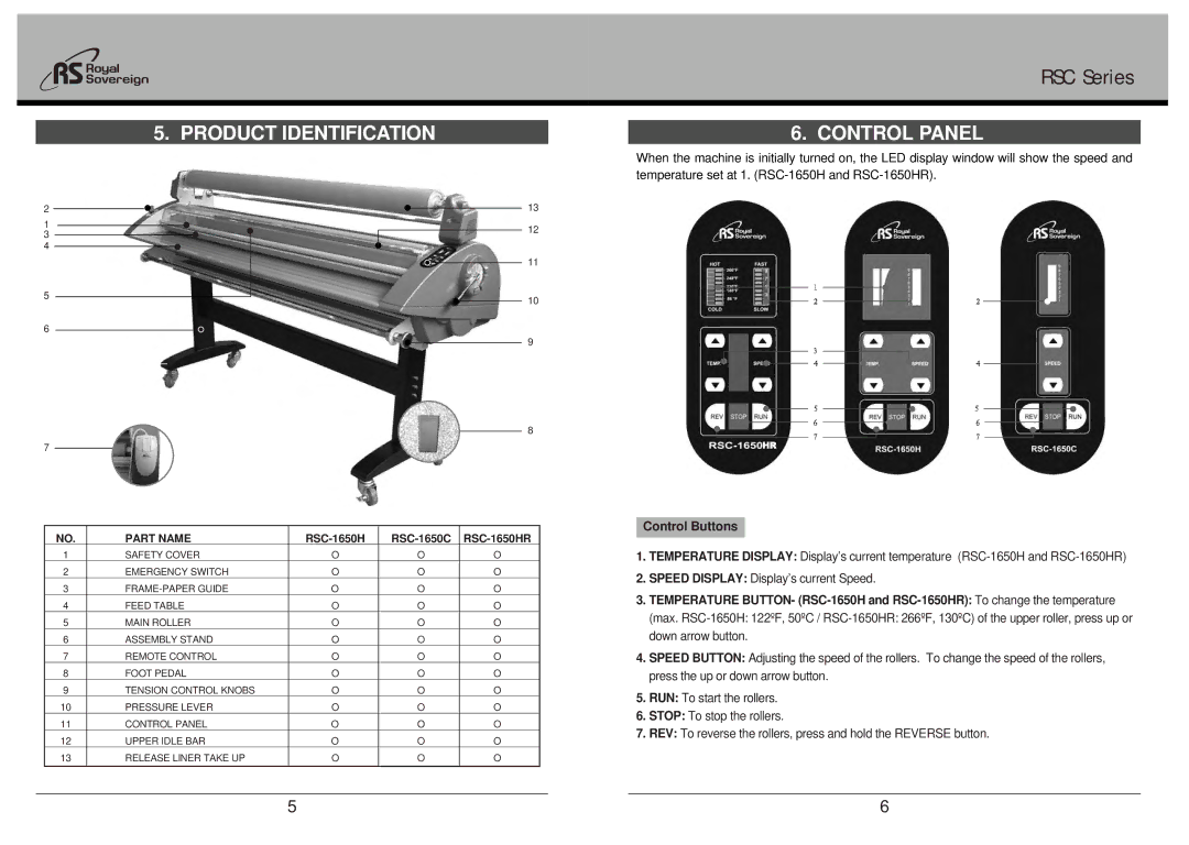 Royal Sovereign RSC-1650H owner manual Product Identification, Control Panel, Control Buttons 