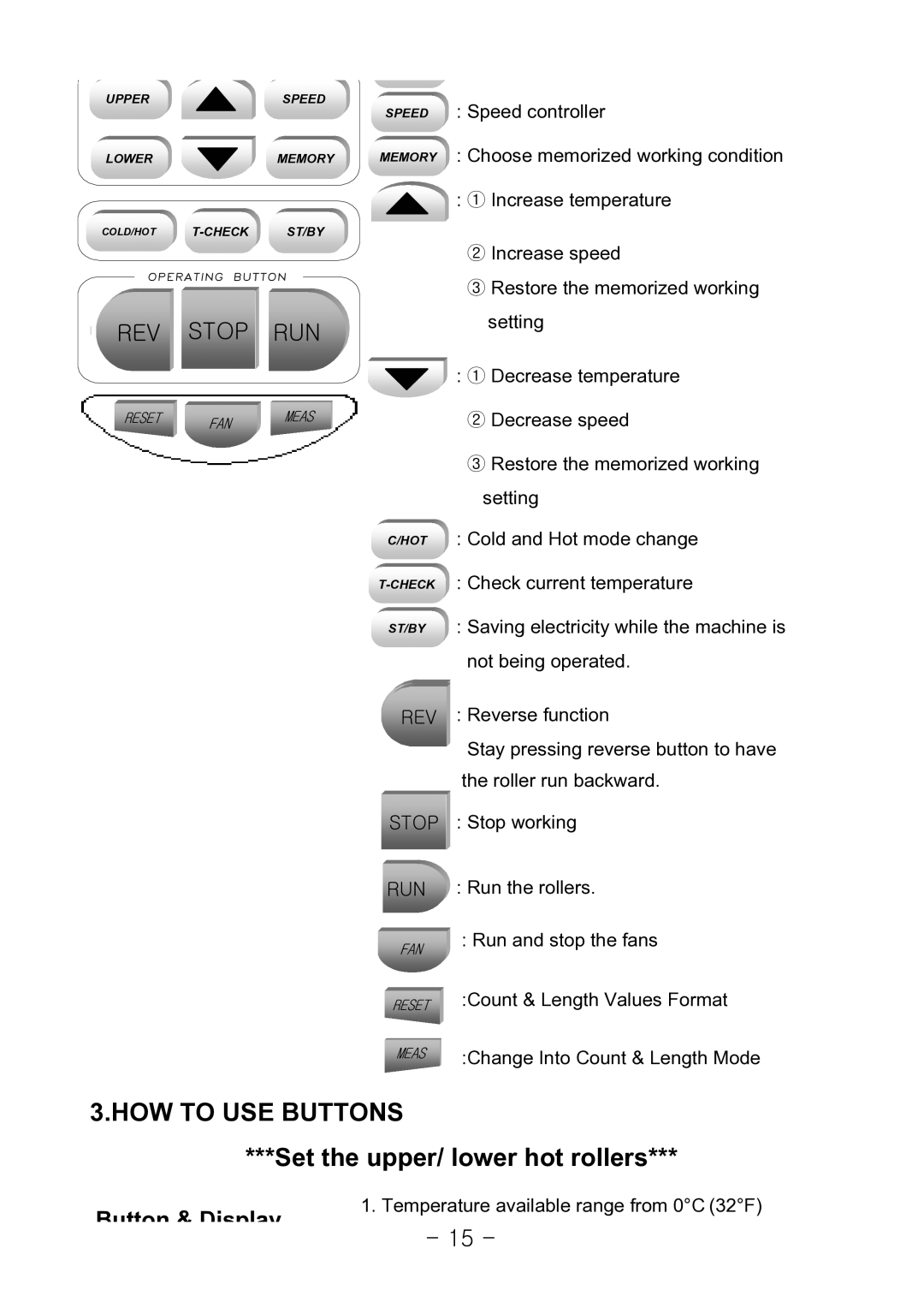 Royal Sovereign RSR-685, RSH-1050, 1650 owner manual HOW to USE Buttons, Set the upper/ lower hot rollers 