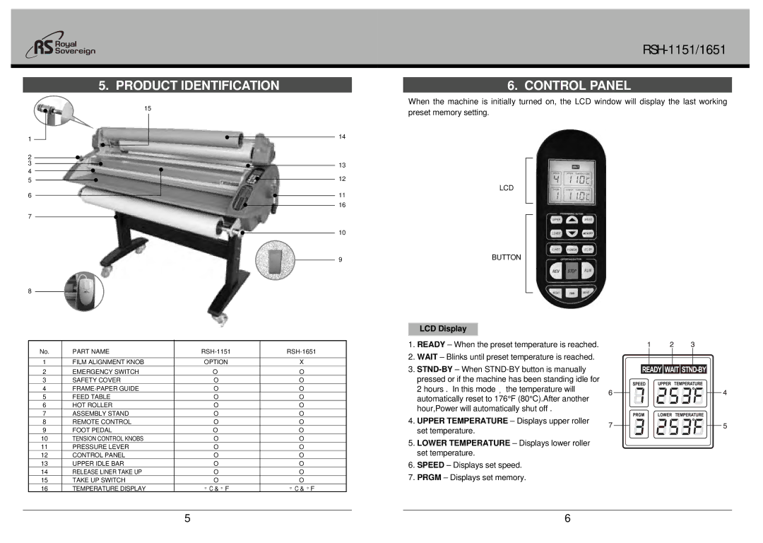 Royal Sovereign RSH-1151, RSH-1651 owner manual Product Identification, Control Panel, LCD Display 