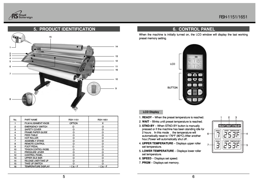 Royal Sovereign RSH-1651 owner manual Product Identification, Control Panel, RSH-1151/1651, LCD Display 
