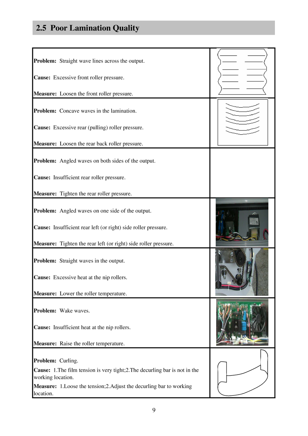 Royal Sovereign RSL-382S, RSL-2702S service manual Poor Lamination Quality 