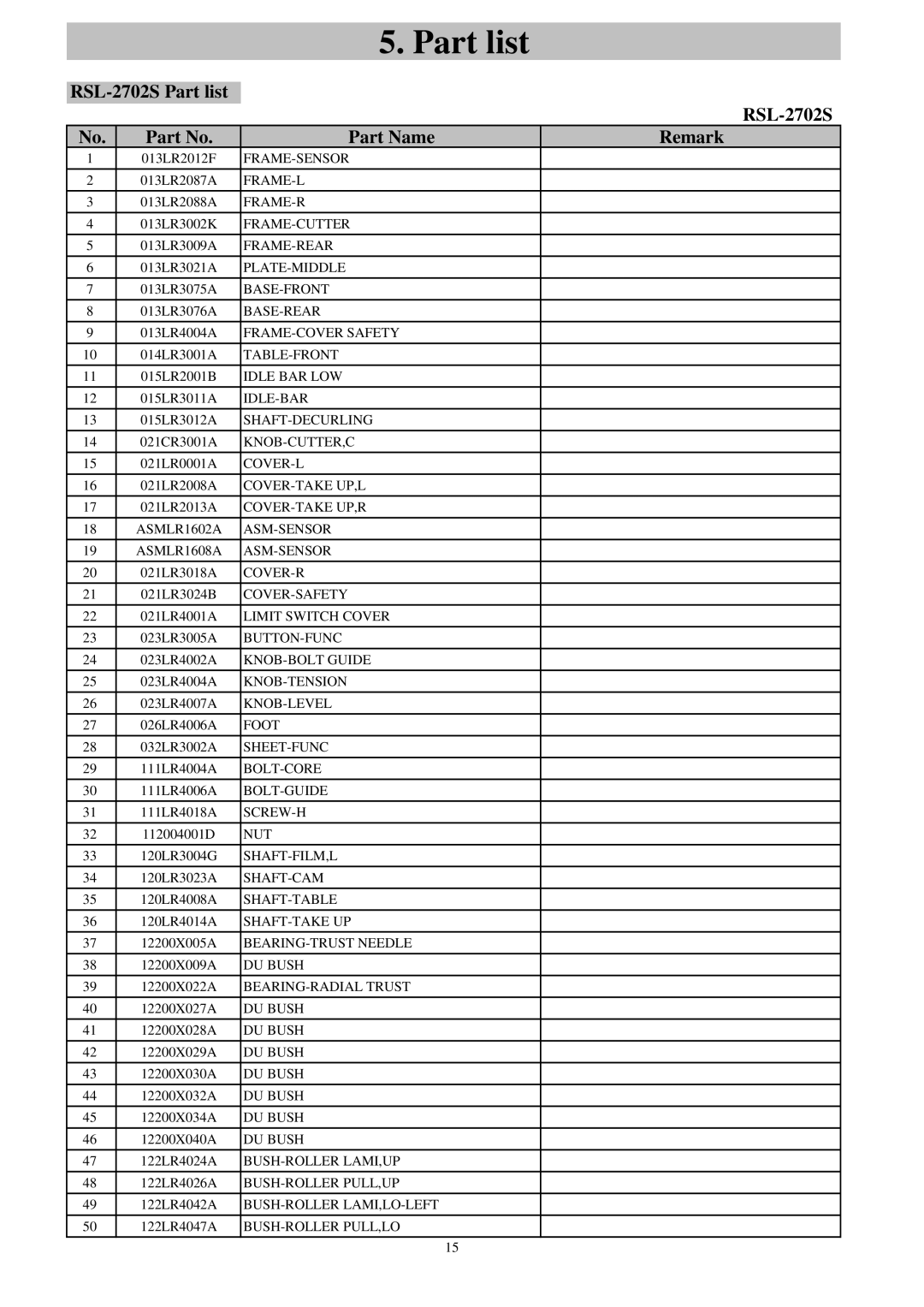 Royal Sovereign RSL-382S service manual RSL-2702S Part list Part Name Remark 