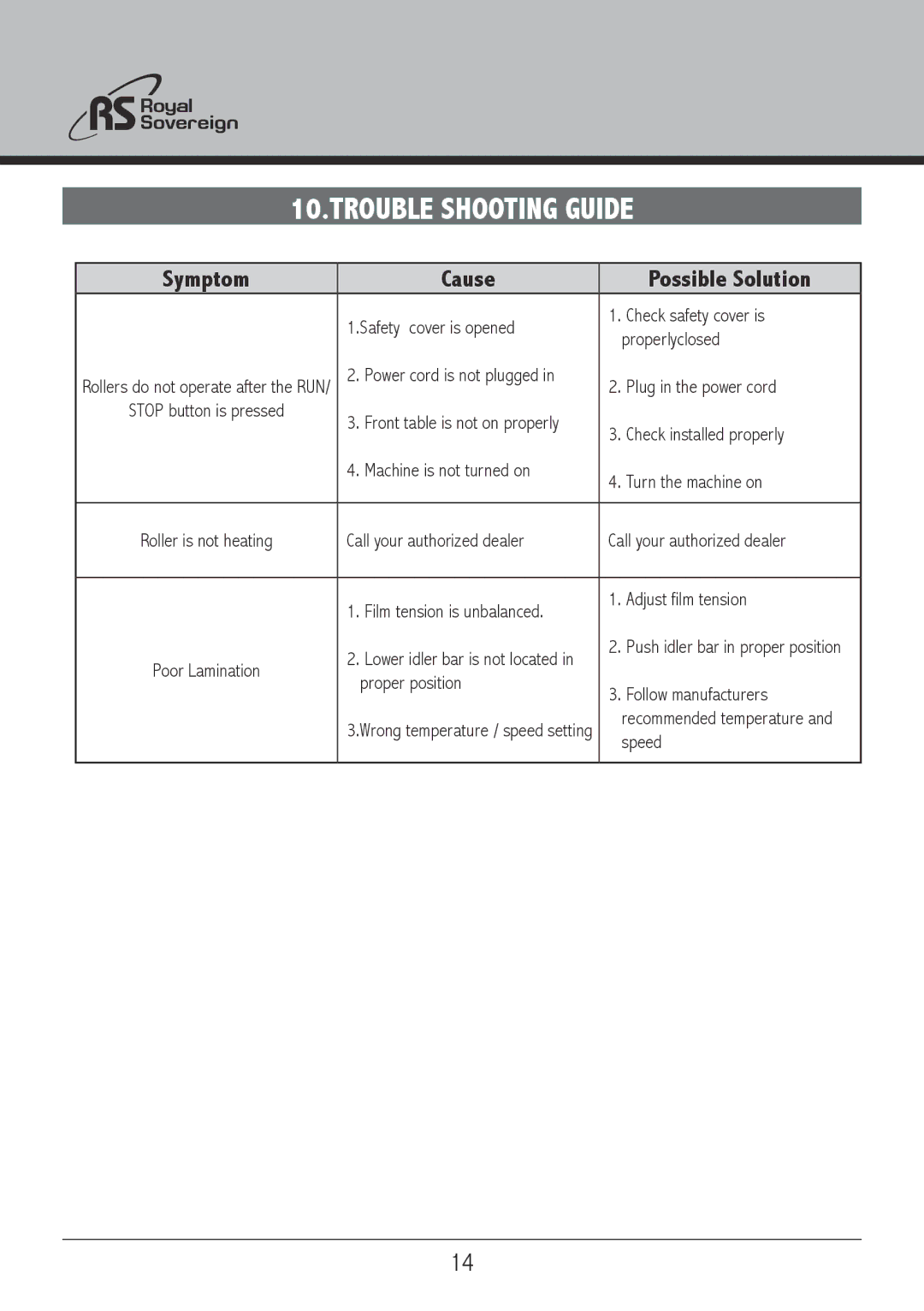 Royal Sovereign RSL2701S, RSL2701U owner manual Trouble Shooting Guide, Symptom Cause Possible Solution 