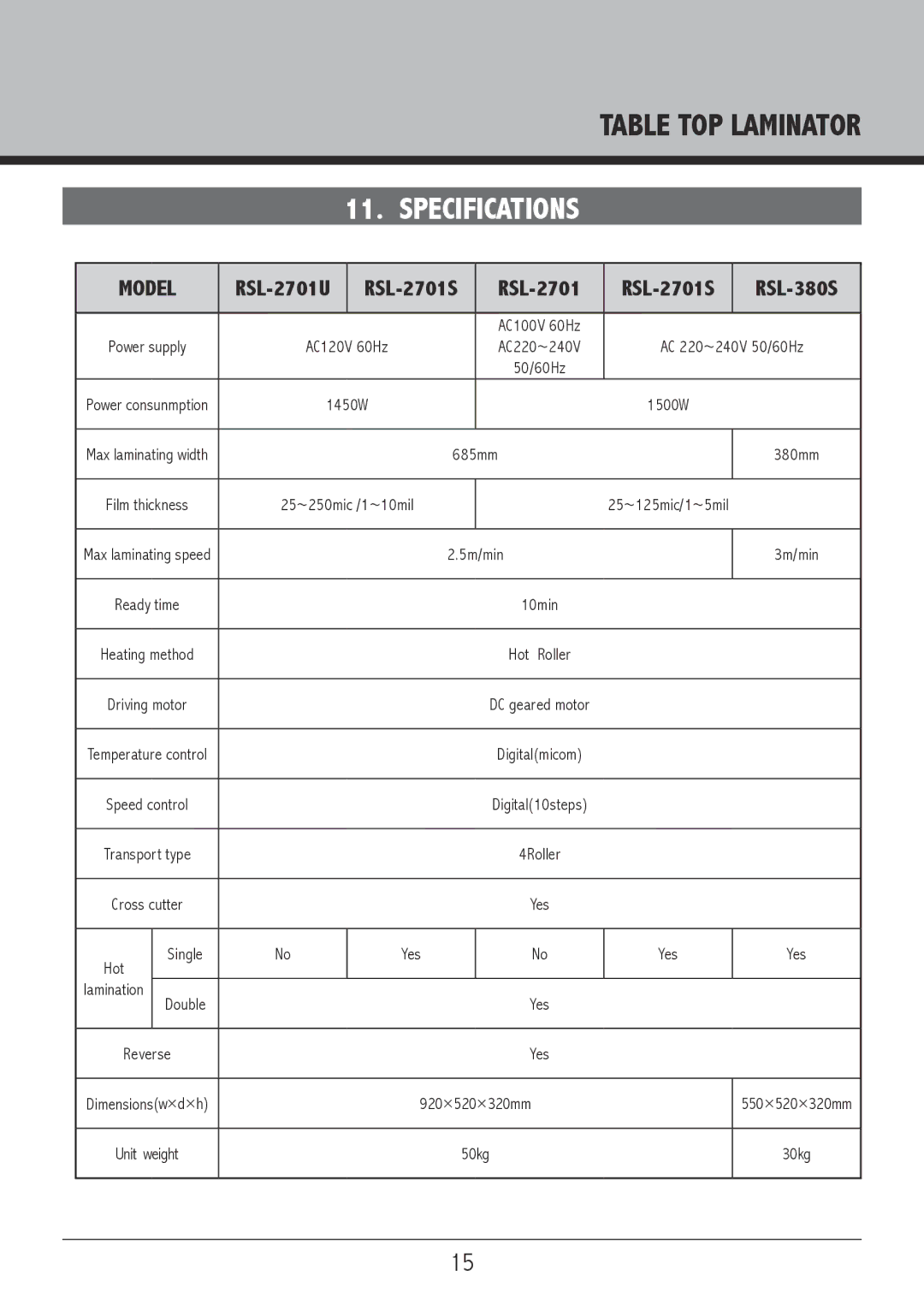 Royal Sovereign RSL2701U, RSL2701S owner manual Specifications 