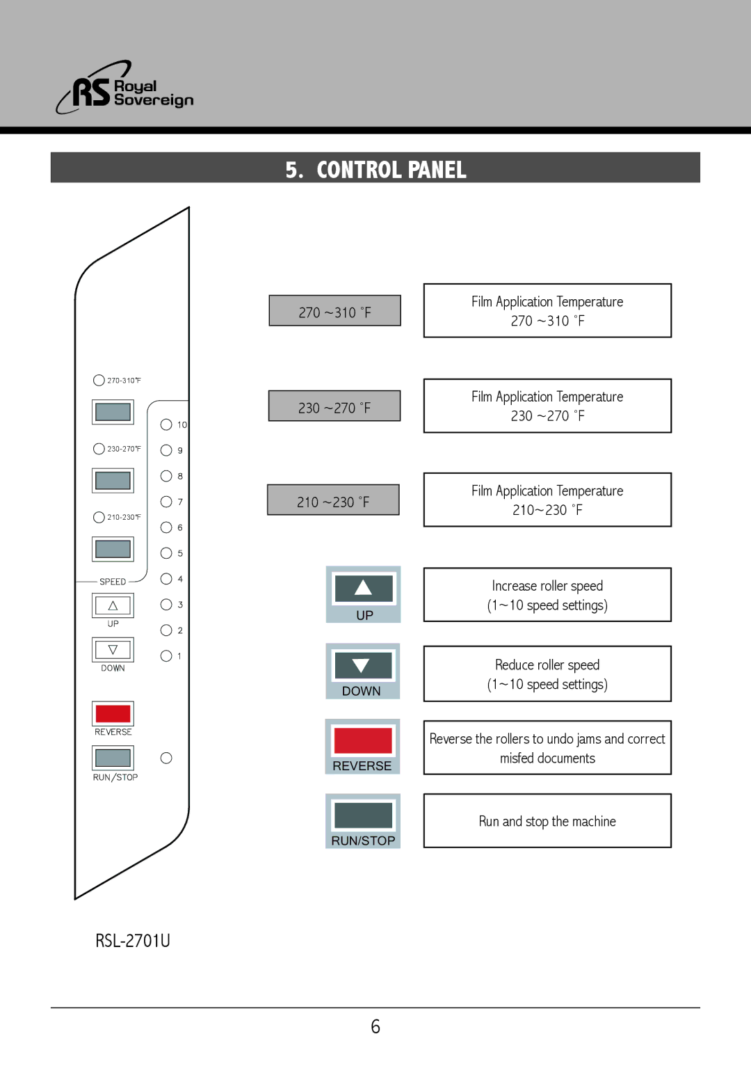 Royal Sovereign RSL2701S, RSL2701U owner manual Control Panel, Down Reverse 