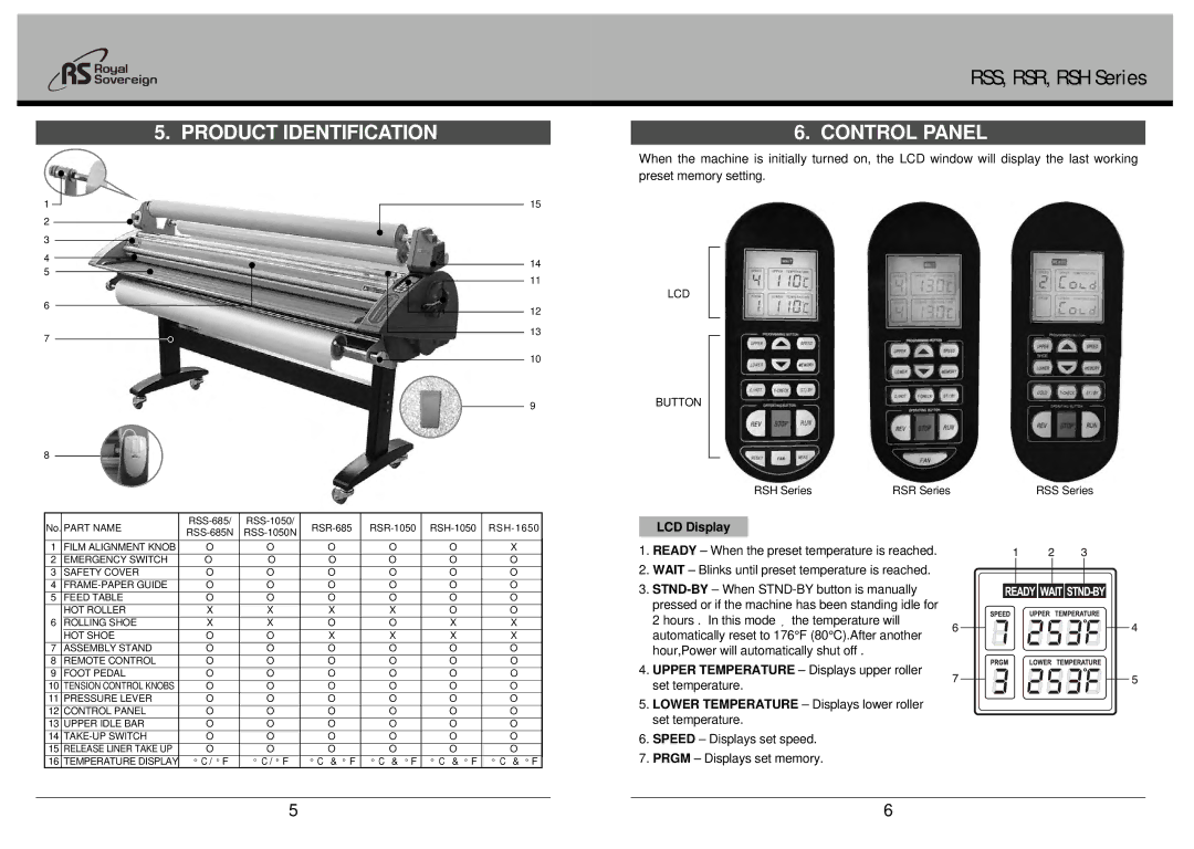 Royal Sovereign RSS-685N, RSR Series, RSH-1650, RSS Series, RSS-1050N Product Identification, Control Panel, LCD Display 