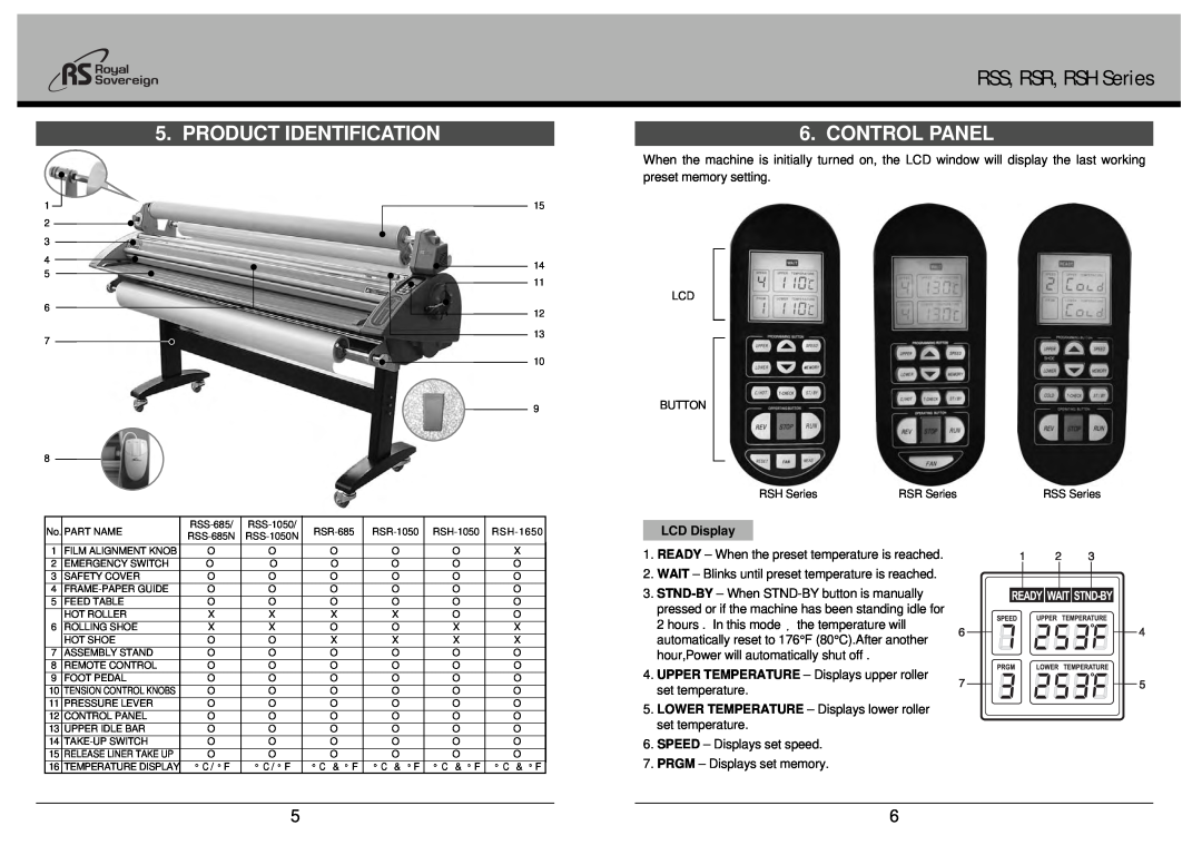 Royal Sovereign RSS-685N, RSR Series, RSH-1650 Product Identification, Control Panel, RSS, RSR, RSH Series, LCD Display 