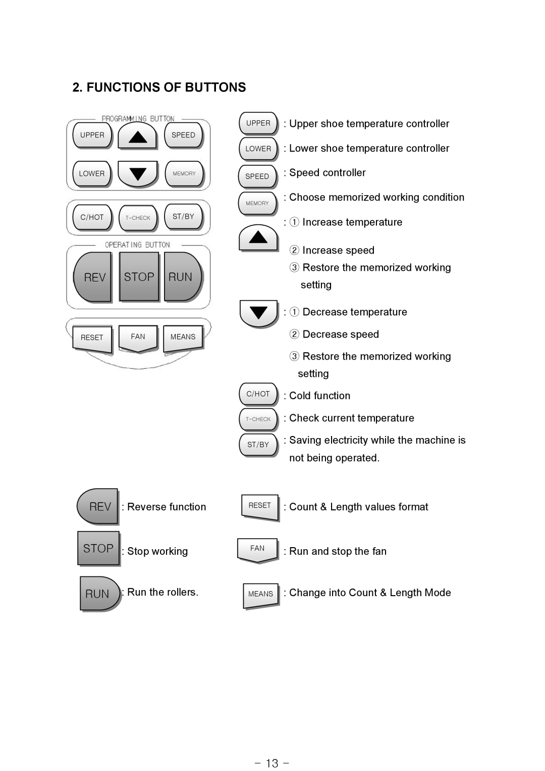 Royal Sovereign RSS-1200, RSS-1050, RSS-685 owner manual Functions of Buttons, REV Stop RUN 