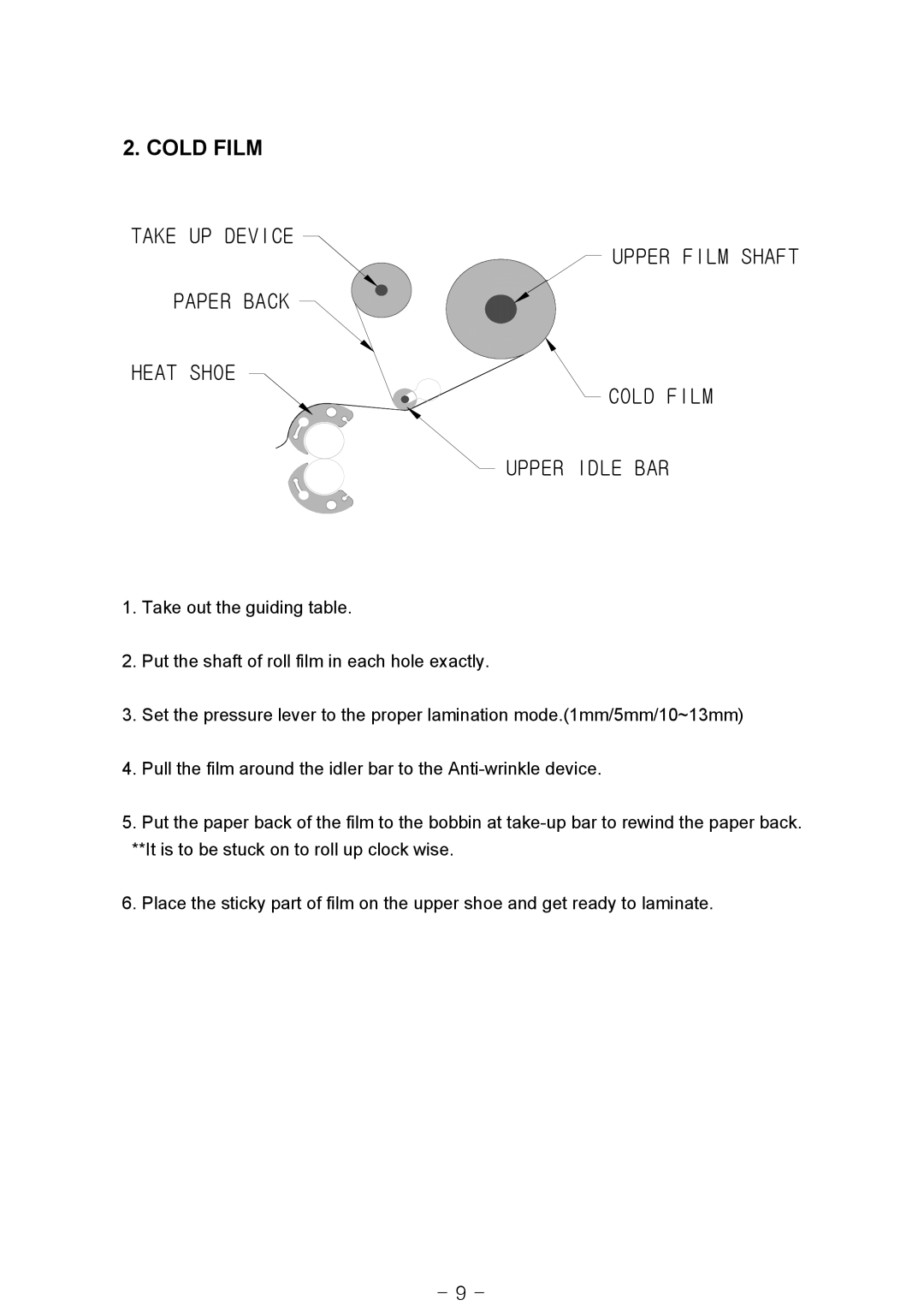 Royal Sovereign RSS-1050, RSS-1200, RSS-685 owner manual Cold Film 