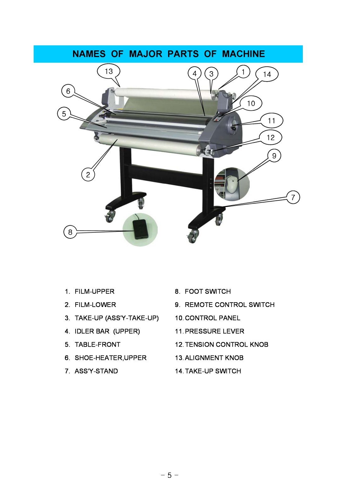 Royal Sovereign RSS-685, RSS-1050, RSS-1200 owner manual Names Of Major Parts Of Machine 