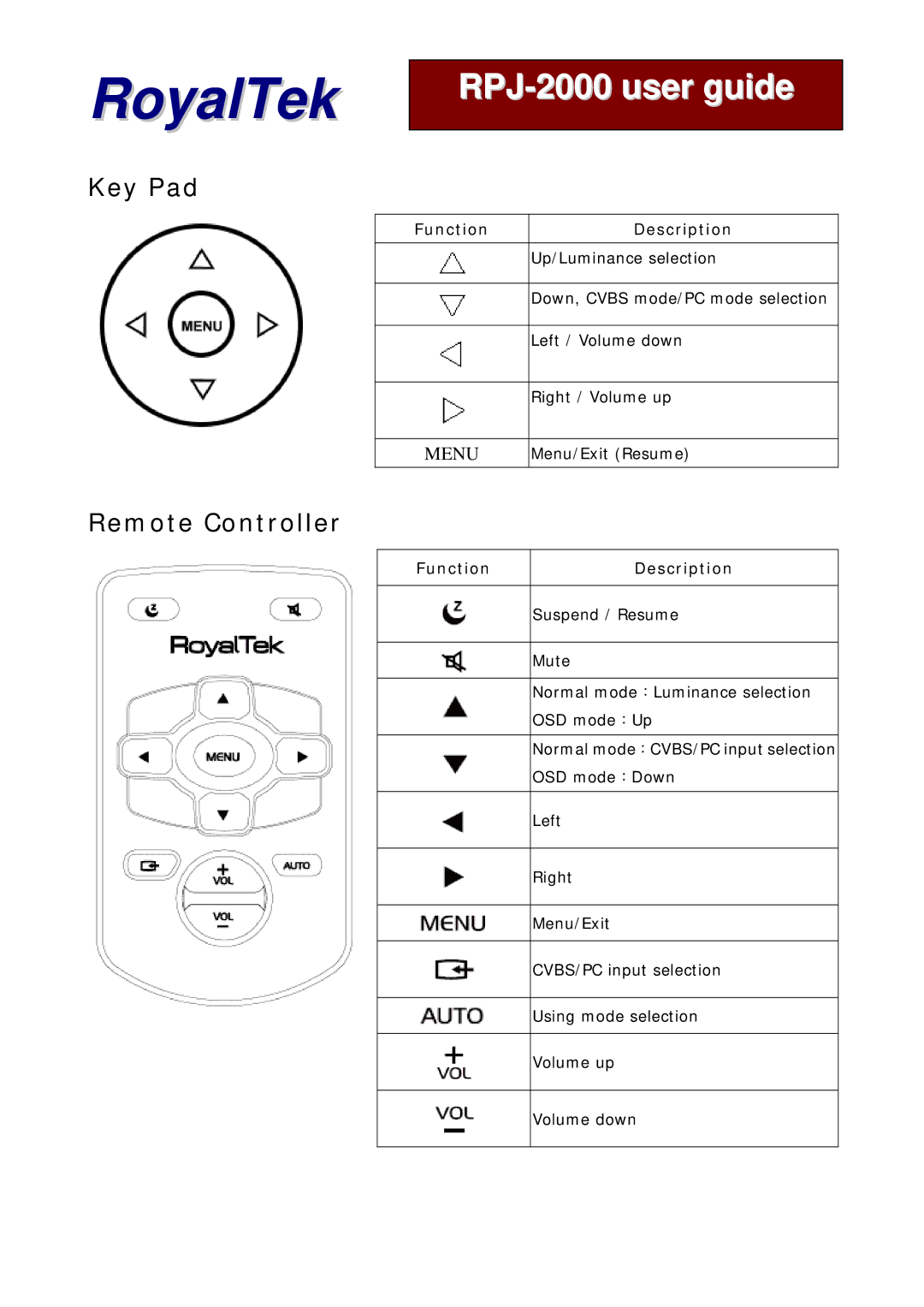 RoyalTek RPJ-2000 manual Key Pad, Remote Controller 