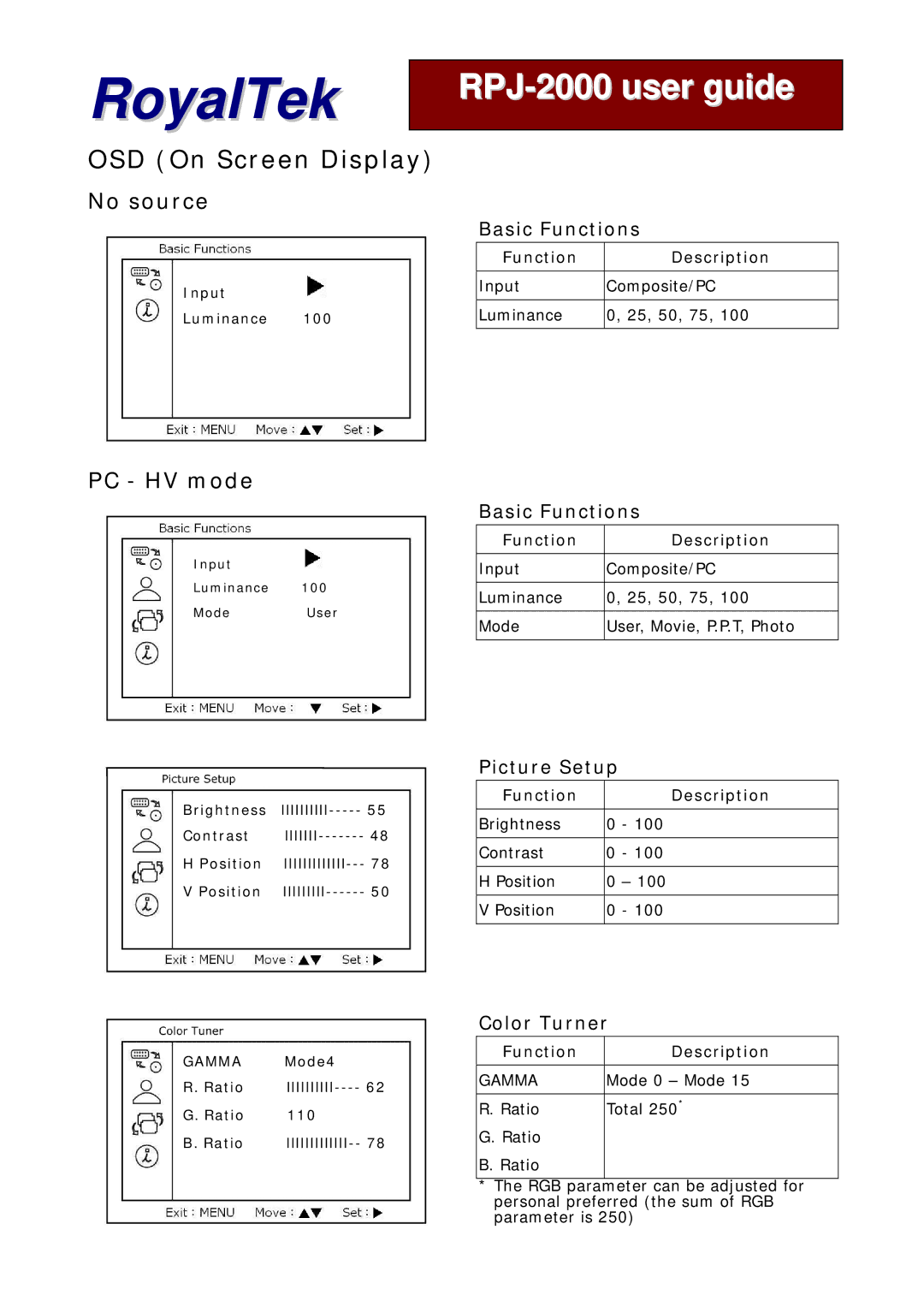 RoyalTek RPJ-2000 manual OSD On Screen Display, Basic Functions, Picture Setup, Color Turner 