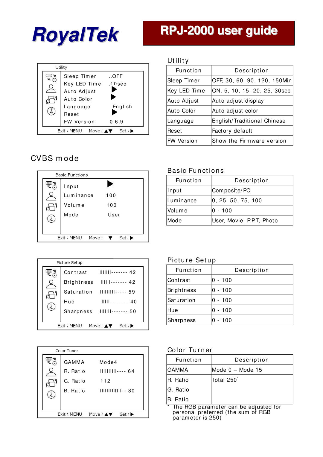 RoyalTek RPJ-2000 manual Utility 
