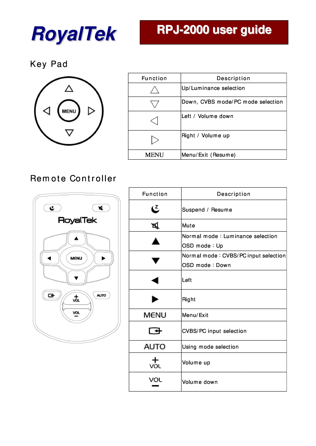 RoyalTek manual Key Pad, Remote Controller, Function, Description, RoyalTek, RPJ-2000user guide, Menu 